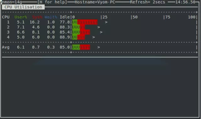 Vorstellung der erweiterten Funktionen von Nmon