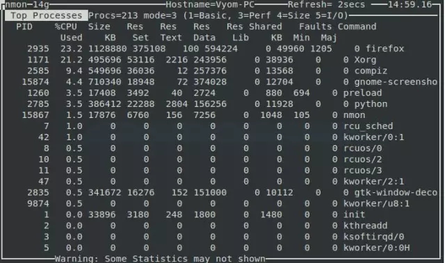 Revealing the advanced features of Nmon