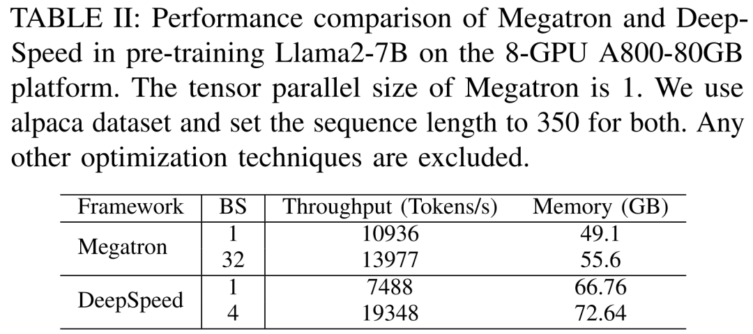 A800显着超越Llama2推理RTX3090与4090，表现优异的延迟和吞吐量