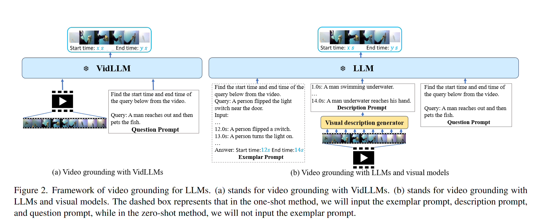 清华大学研发 LLM4VG 基准：用于评估 LLM 视频时序定位性能