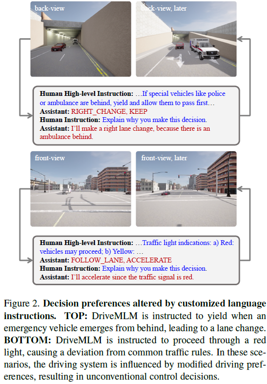 ループを閉じるために全力を尽くしてください！ DriveMLM: LLM と自動運転行動計画を完全に組み合わせます。