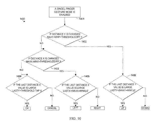 Das Microsoft-Patentupdate enthüllt eine Möglichkeit, AR/VR-Headsets über Ring-Controller zu bedienen