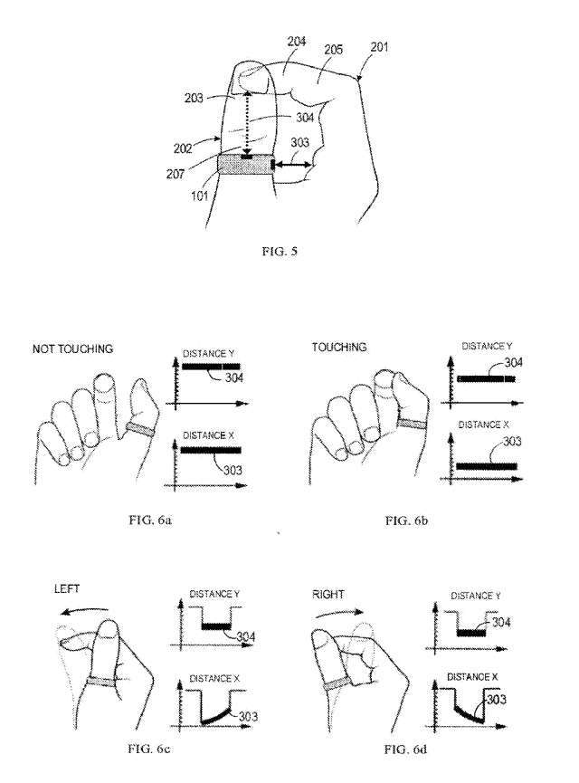 微软专利更新介绍了控制AR/VR头显设备的指环控制器