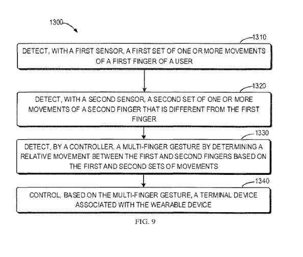 Microsoft patent update reveals a way to operate AR/VR headsets through ring controllers