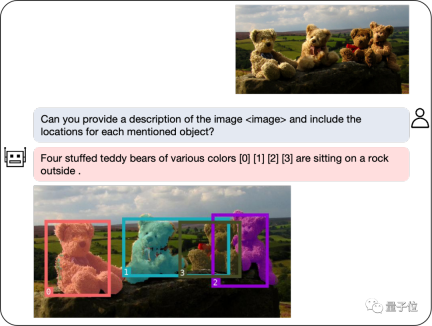 Large-scale models can already annotate images with just a simple conversation! Research results from Tsinghua & NUS