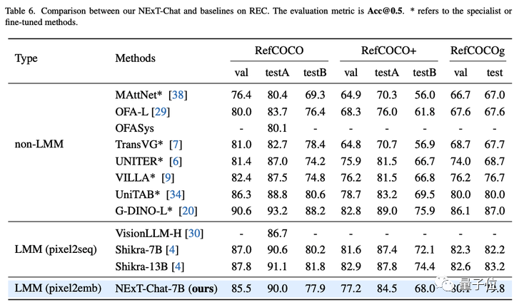 Large-scale models can already annotate images with just a simple conversation! Research results from Tsinghua & NUS