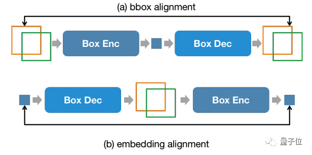 Large-scale models can already annotate images with just a simple conversation! Research results from Tsinghua & NUS