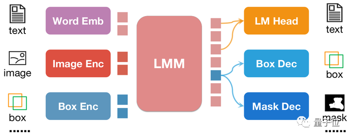 Large-scale models can already annotate images with just a simple conversation! Research results from Tsinghua & NUS