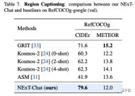 Large-scale models can already annotate images with just a simple conversation! Research results from Tsinghua & NUS