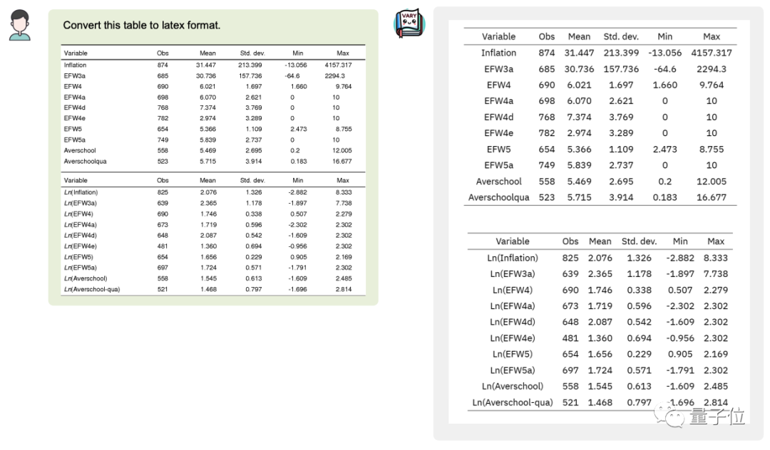 Megviis open source multi-modal large model supports document-level OCR, covering Chinese and English. Does it mark the end of OCR?