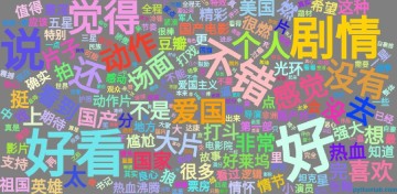 Python crawler analyzes Wolf Warrior movie review