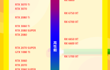2023年最新显卡性能排名列表