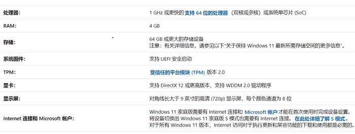 Detailed introduction to whether Windows 11 supports fourth-generation CPUs