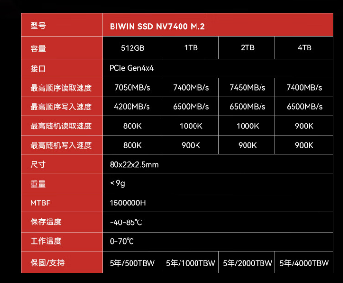 佰维推出“悟空”系列电竞存储产品，含 DDR5 内存及 PCIe 固态硬盘
