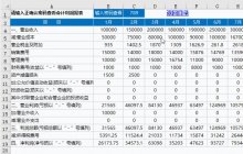 会这10个Excel 快捷键，工作效率瞬间飙升