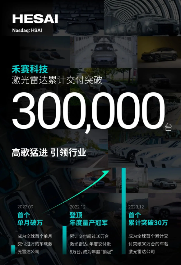 禾賽科技光達突破30萬台交付，引領全球車載技術新紀元