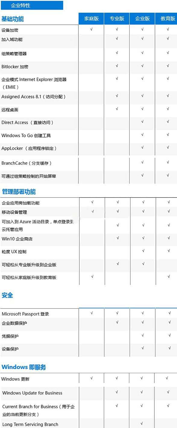 win10系統哪個版本最高級