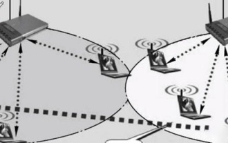 Introduction détaillée à ce qu'est le wapi