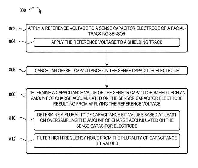 Un brevet Microsoft propose une mesure améliorée de la capacité du capteur pour le suivi facial des lunettes AR