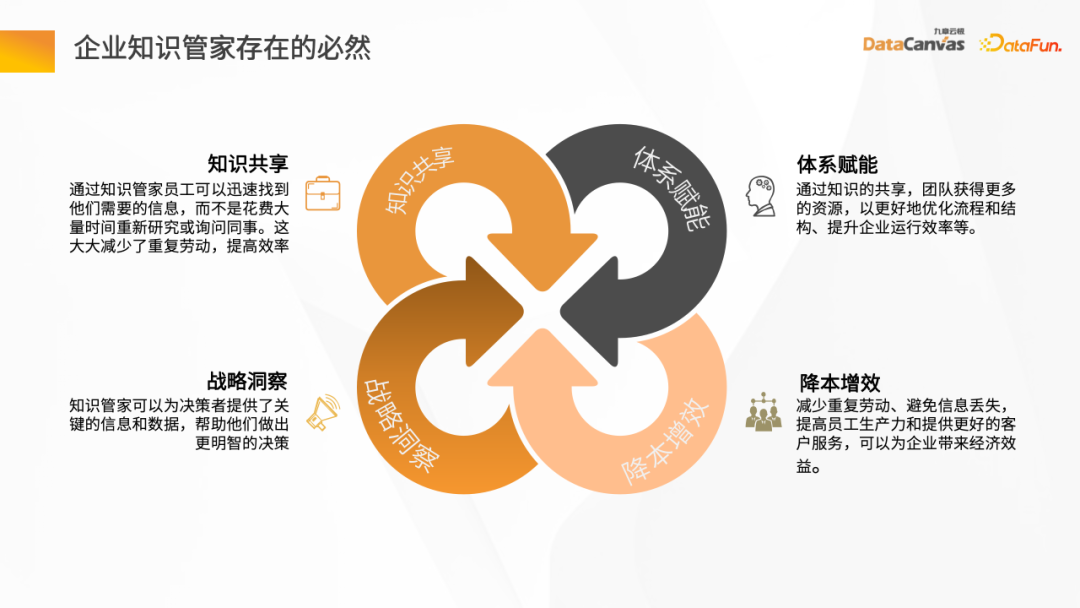 大模型应用探索——企业知识管家