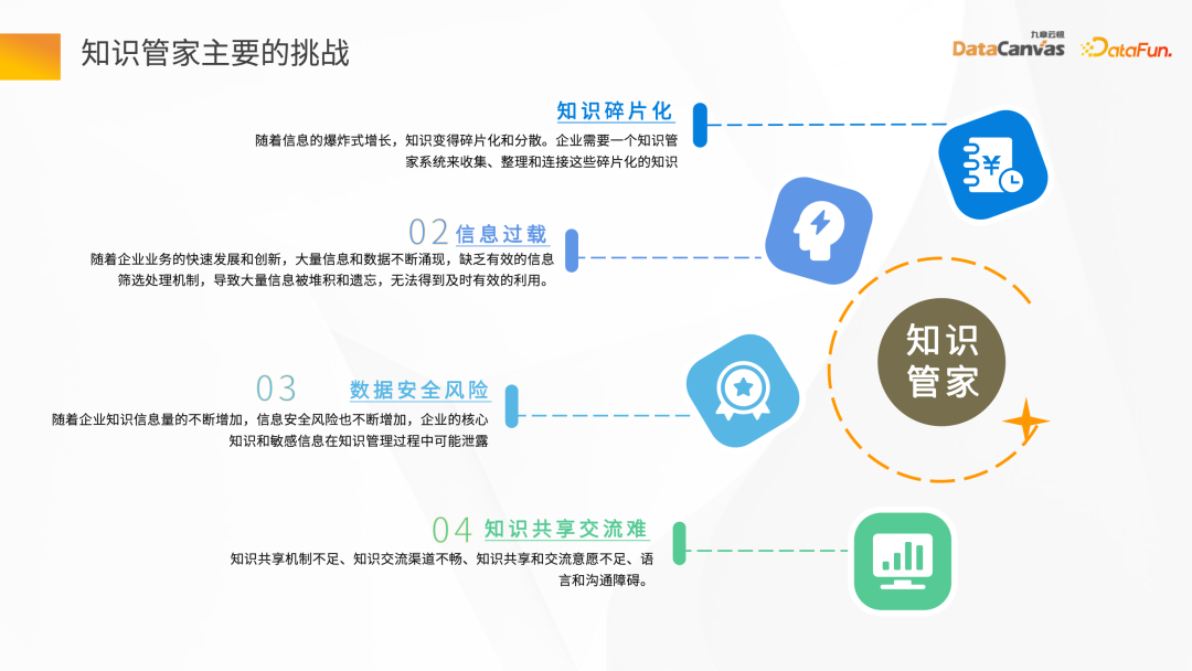 Exploration of Large Model Applications—Enterprise Knowledge Steward