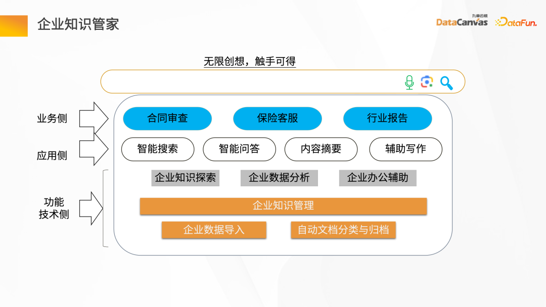 大模型應用探索－企業知識管家