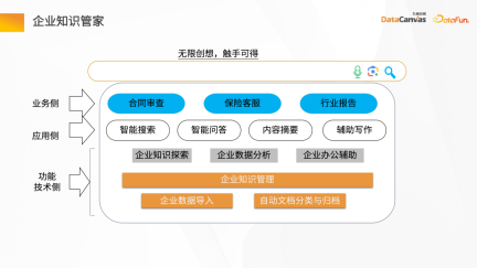 大模型应用探索——企业知识管家