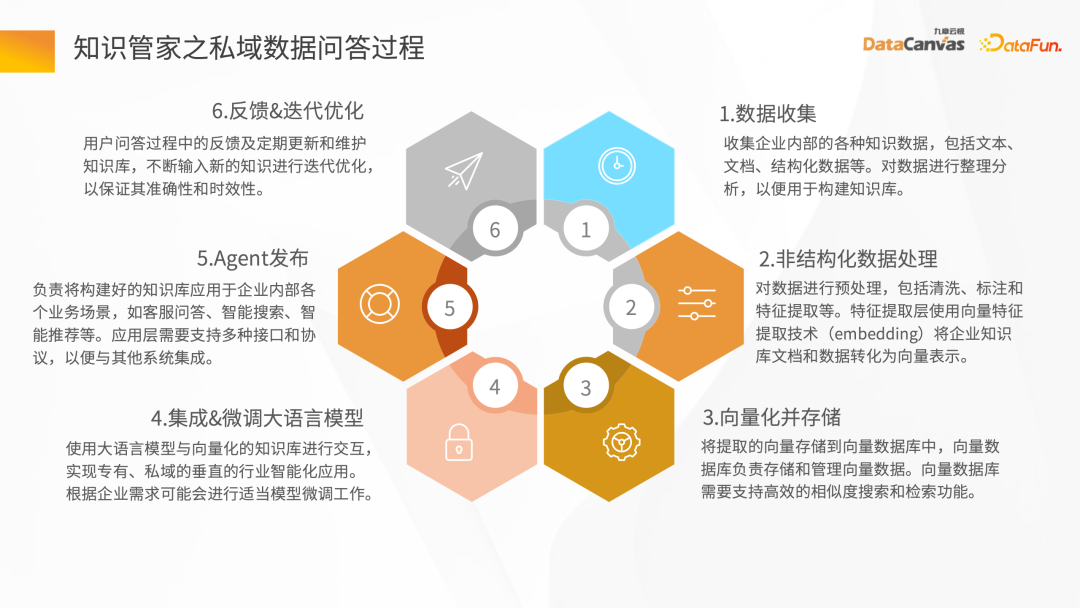 大模型應用探索－企業知識管家