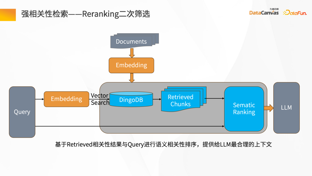 大模型應用探索－企業知識管家