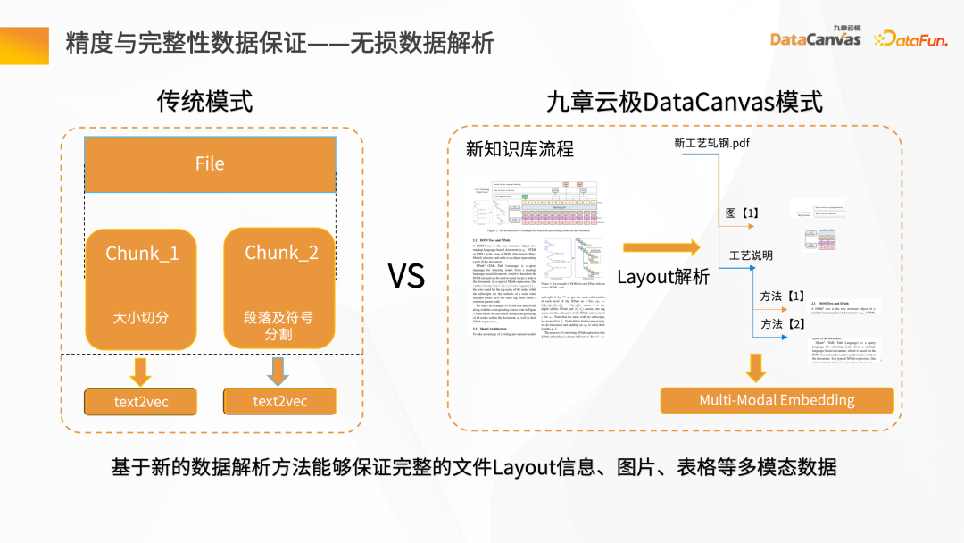 大模型應用探索－企業知識管家