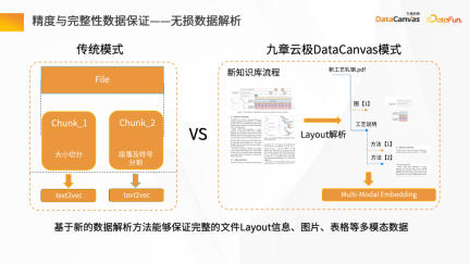 大模型应用探索——企业知识管家