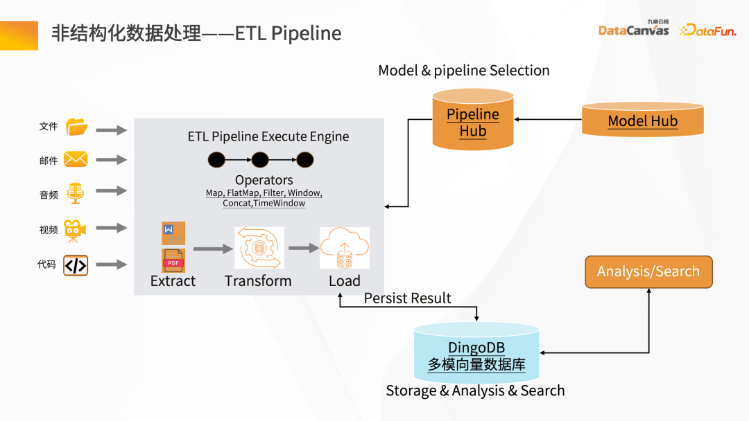 Exploration dapplications de grands modèles – Enterprise Knowledge Steward