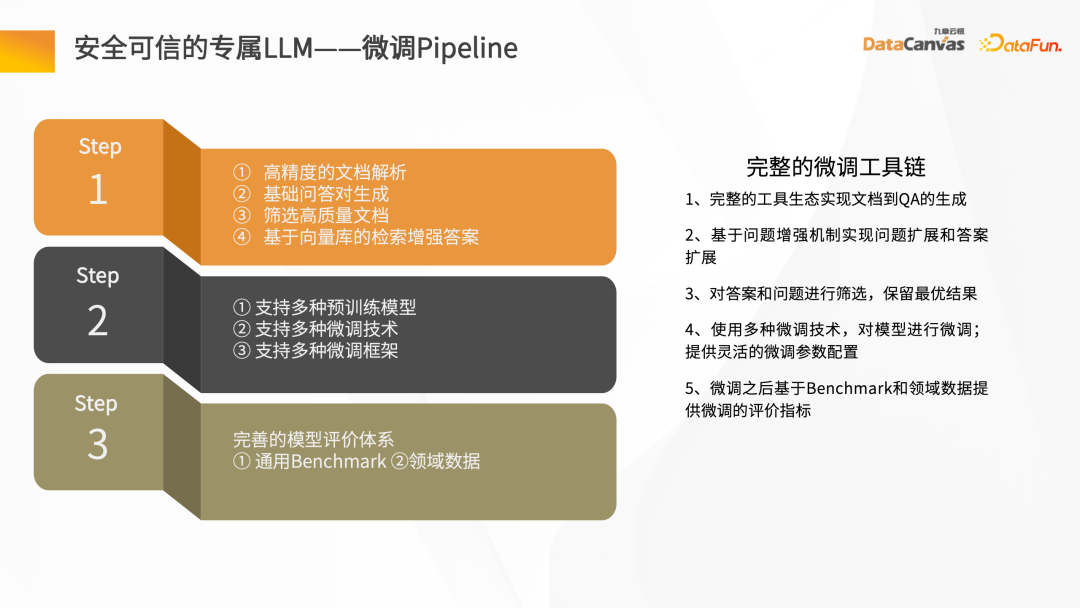 大規模モデル アプリケーションの探索 - Enterprise Knowledge Steward