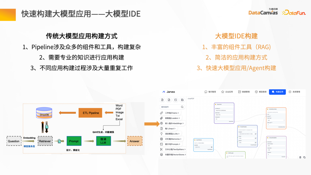 大模型應用探索－企業知識管家