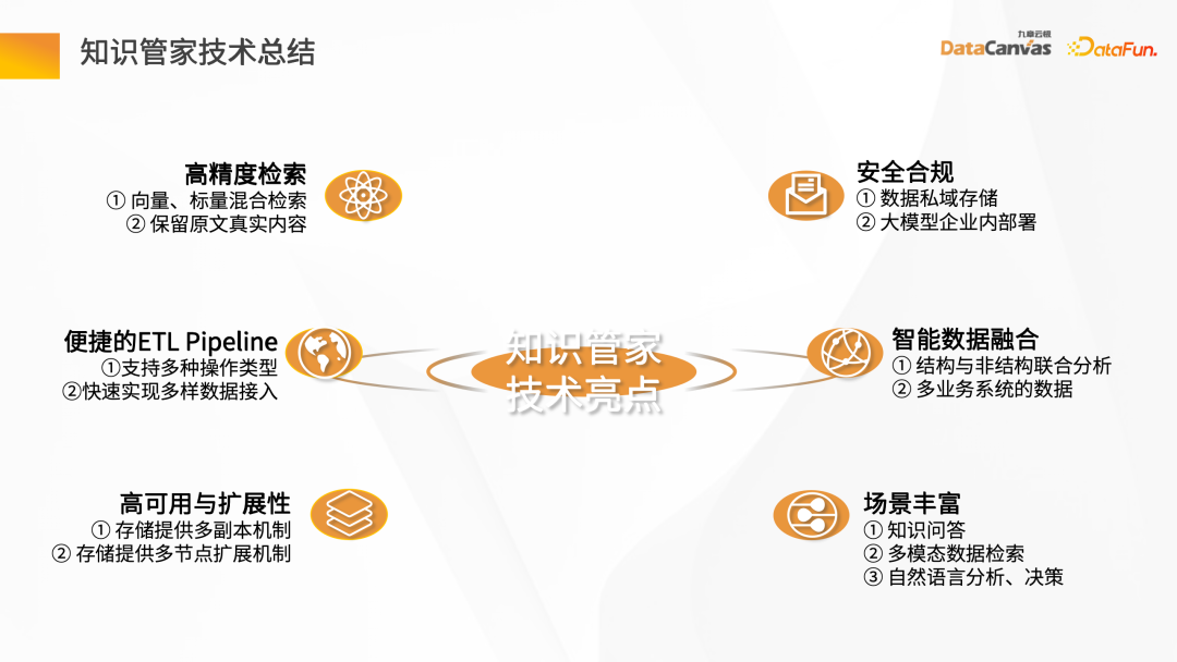 大模型應用探索－企業知識管家