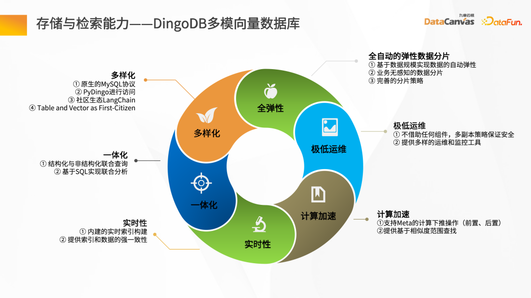 Exploration dapplications de grands modèles – Enterprise Knowledge Steward