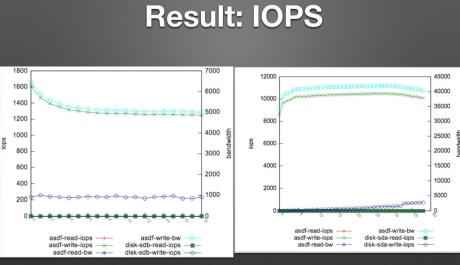 IOPS计算指南：硬盘、RAID组和Ceph的性能评估