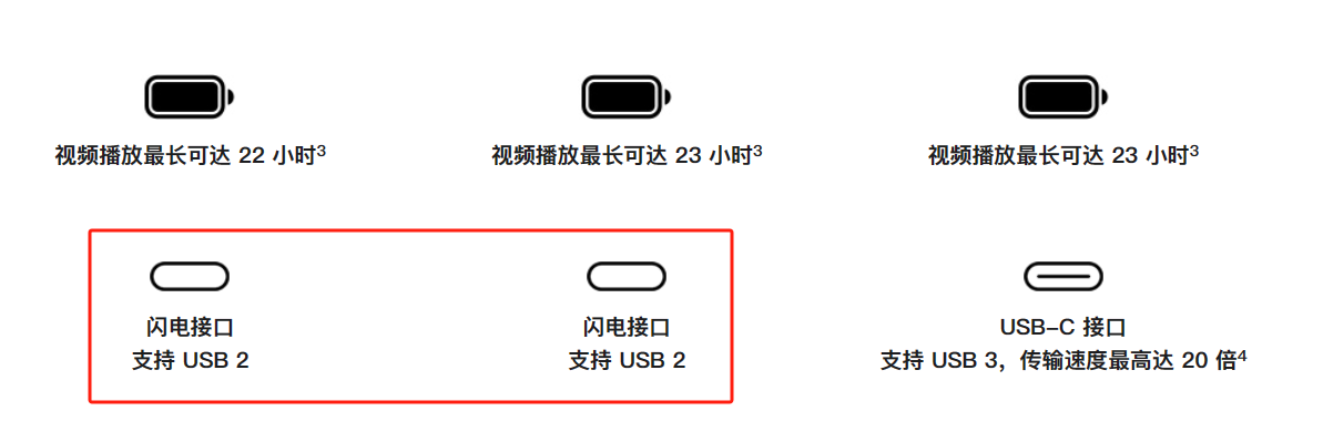 iPhone 15 新C口评测：15和Pro“同口不同速”，苹果狠起来连自己都卷？