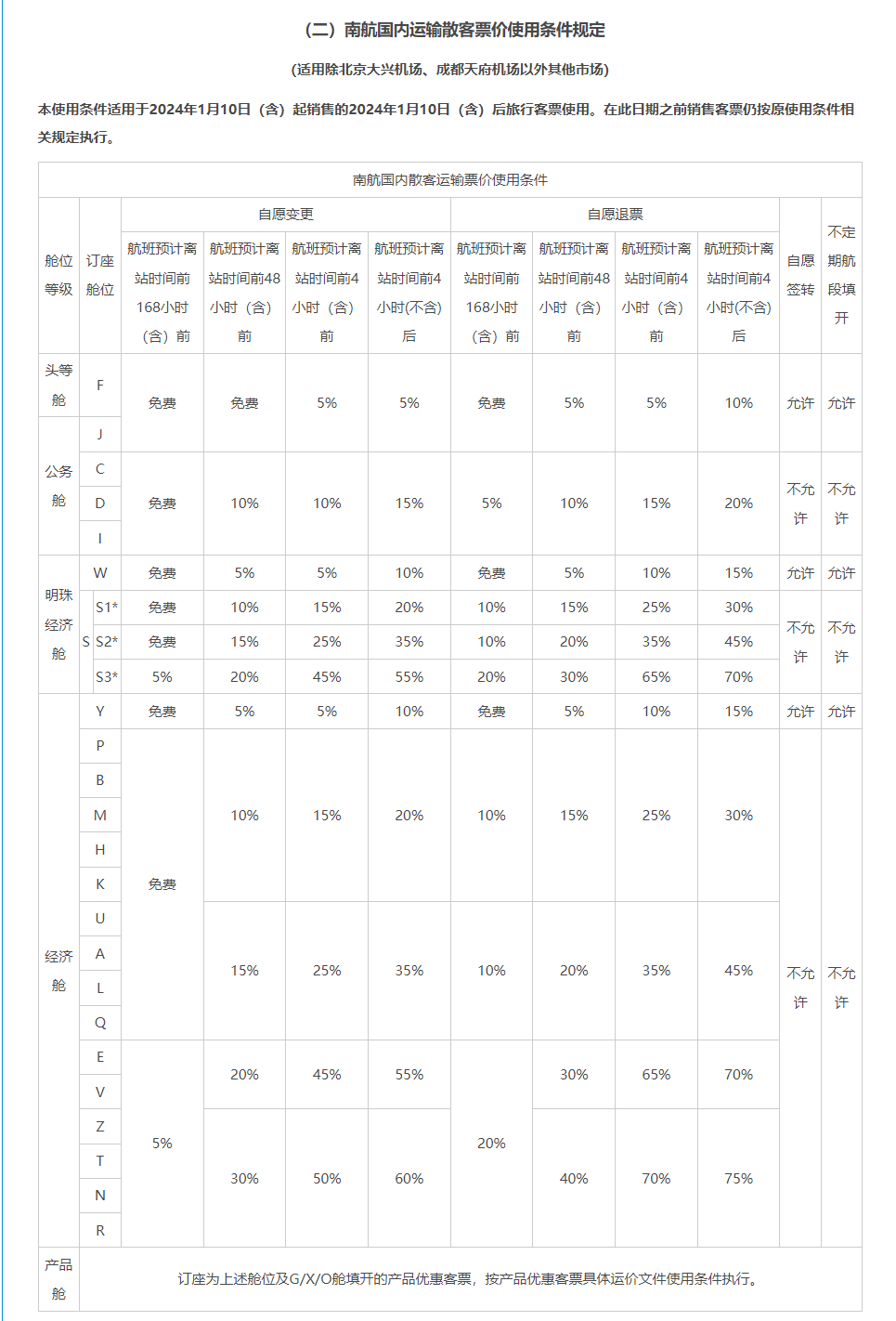 东航、南航调整机票退改规则，国航送 2 张国内无理由退票券