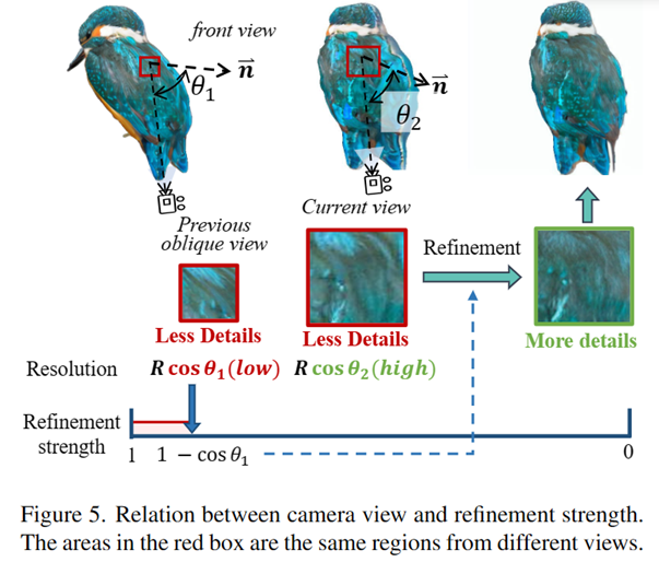 New technology Repaint123: Efficiently generate high-quality single-view 3D in just 2 minutes!