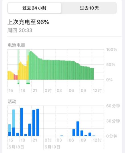 提供7个有效技巧，帮助你节省苹果手机电量！