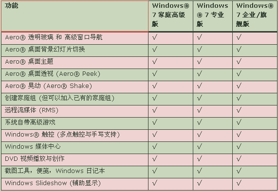 win7システムにはどれをダウンロードするのが良いですか?