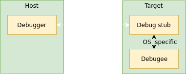 深入探讨Linux调试器的高级话题