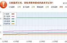 如何降低主板的温度