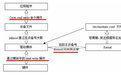 学习Android设备驱动开发的方法