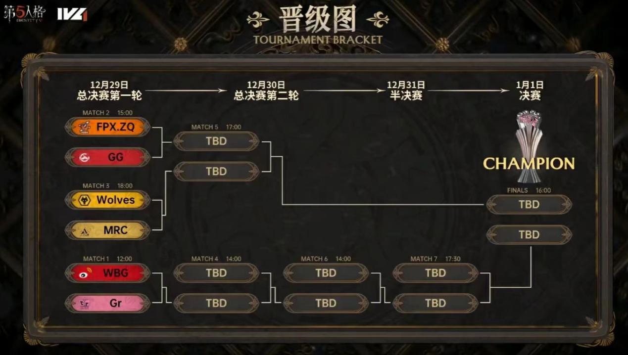 火の残骸、成都の夢を見よう～『Identity V』2023 IVL Autumn Finals 12月29日開幕！