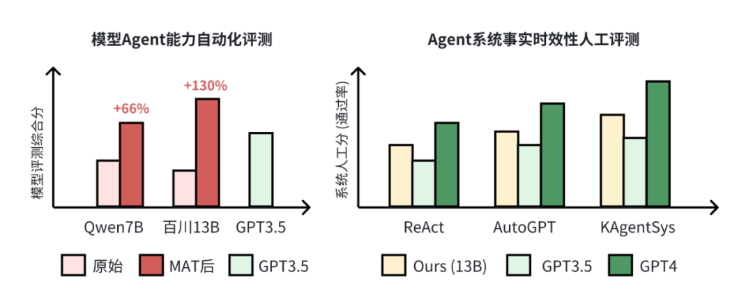 Kuaishou has open sourced the Agents system, models and data!