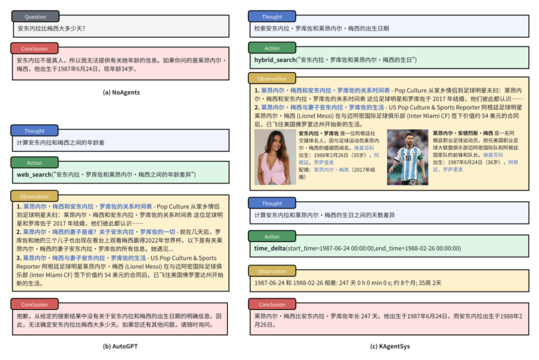 Kuaishou a open source le système, les modèles et les données des agents !