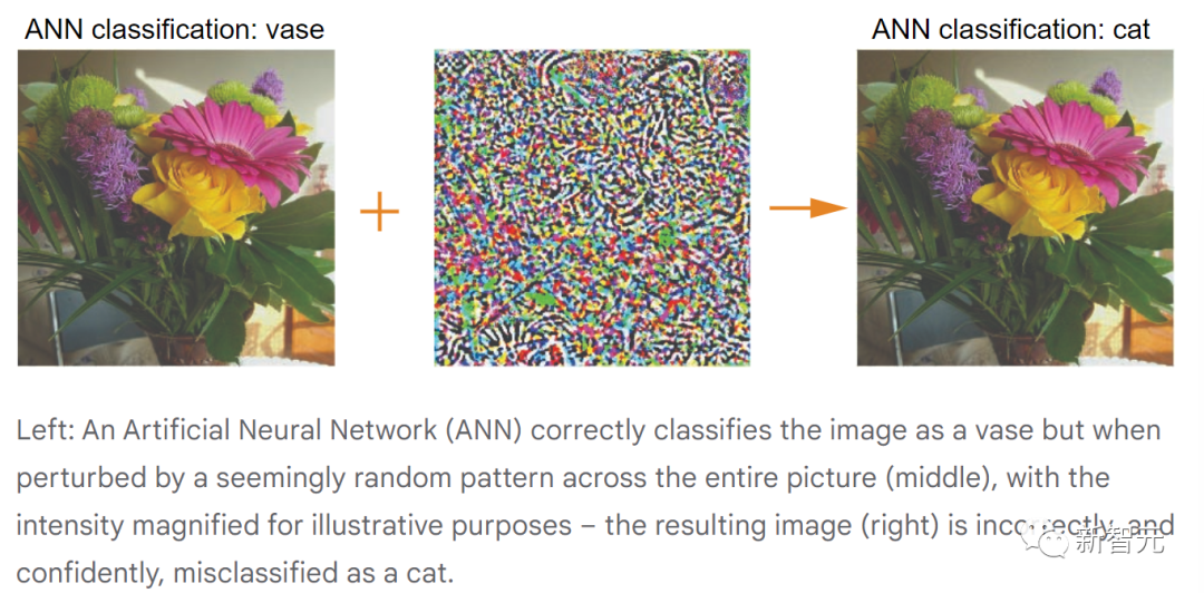 Penyelidikan Google DeepMind mendapati bahawa serangan musuh boleh menjejaskan pengecaman visual manusia dan AI, dengan mengira pasu sebagai kucing!