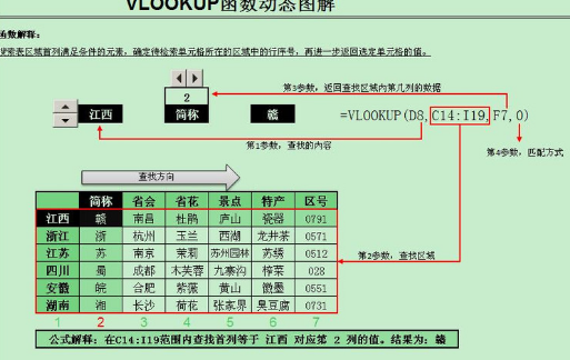 vlookup 함수의 매개변수와 그 의미에 대한 설명